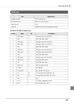 Preview for 149 page of Epson TM-T88VI-DT2 Technical Reference Manual