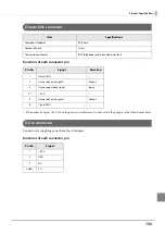 Preview for 150 page of Epson TM-T88VI-DT2 Technical Reference Manual