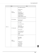 Preview for 154 page of Epson TM-T88VI-DT2 Technical Reference Manual