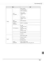 Preview for 156 page of Epson TM-T88VI-DT2 Technical Reference Manual