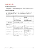 Preview for 86 page of Epson TM-U200 Series Technical Manual