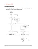 Preview for 92 page of Epson TM-U200 Series Technical Manual