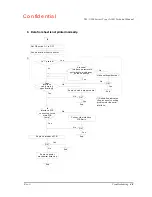 Preview for 99 page of Epson TM-U200 Series Technical Manual