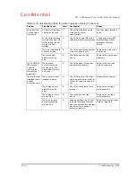 Preview for 101 page of Epson TM-U200 Series Technical Manual