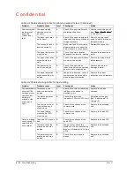 Preview for 102 page of Epson TM-U200 Series Technical Manual