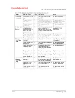 Preview for 103 page of Epson TM-U200 Series Technical Manual