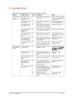 Preview for 104 page of Epson TM-U200 Series Technical Manual