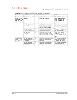 Preview for 105 page of Epson TM-U200 Series Technical Manual