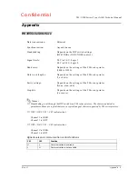 Preview for 167 page of Epson TM-U200 Series Technical Manual