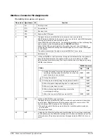 Preview for 28 page of Epson TM U200D - B/W Dot-matrix Printer Technical Manual