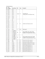 Preview for 61 page of Epson TM U200D - B/W Dot-matrix Printer Technical Manual