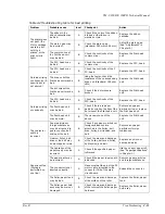 Preview for 89 page of Epson TM U200D - B/W Dot-matrix Printer Technical Manual