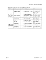 Preview for 91 page of Epson TM U200D - B/W Dot-matrix Printer Technical Manual