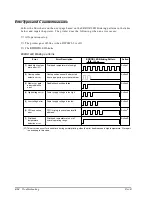 Preview for 92 page of Epson TM U200D - B/W Dot-matrix Printer Technical Manual