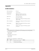 Preview for 149 page of Epson TM U200D - B/W Dot-matrix Printer Technical Manual