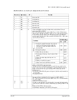 Preview for 151 page of Epson TM U200D - B/W Dot-matrix Printer Technical Manual