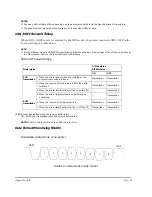 Preview for 152 page of Epson TM U200D - B/W Dot-matrix Printer Technical Manual