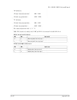 Preview for 153 page of Epson TM U200D - B/W Dot-matrix Printer Technical Manual