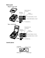 Preview for 3 page of Epson TM-U200D series Operator'S Manual