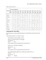 Preview for 51 page of Epson TM-U200P Information Manual