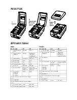 Preview for 2 page of Epson TM-U210 User Manual