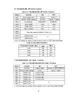 Preview for 26 page of Epson TM-U300A Operator'S Manual