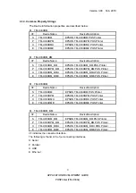 Preview for 11 page of Epson TM-U330 Series Development Manual