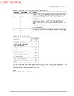 Preview for 32 page of Epson TM-U950P - B/W Dot-matrix Printer Technical Manual