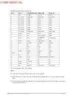 Preview for 35 page of Epson TM-U950P - B/W Dot-matrix Printer Technical Manual