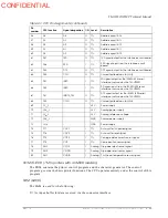 Preview for 78 page of Epson TM-U950P - B/W Dot-matrix Printer Technical Manual