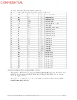 Preview for 81 page of Epson TM-U950P - B/W Dot-matrix Printer Technical Manual