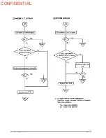 Preview for 119 page of Epson TM-U950P - B/W Dot-matrix Printer Technical Manual