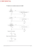 Preview for 123 page of Epson TM-U950P - B/W Dot-matrix Printer Technical Manual