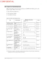 Preview for 137 page of Epson TM-U950P - B/W Dot-matrix Printer Technical Manual