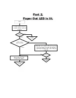 Preview for 4 page of Epson TM950 - B/W Dot-matrix Printer Troubleshooting Manual