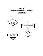 Preview for 7 page of Epson TM950 - B/W Dot-matrix Printer Troubleshooting Manual