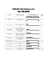 Preview for 14 page of Epson TM950 - B/W Dot-matrix Printer Troubleshooting Manual