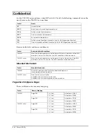 Preview for 48 page of Epson U230 - TM Two-color Dot-matrix Printer Developer'S Manual