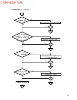 Preview for 74 page of Epson U375 - TM B/W Dot-matrix Printer Technical Manual