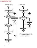 Preview for 75 page of Epson U375 - TM B/W Dot-matrix Printer Technical Manual