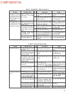 Preview for 80 page of Epson U375 - TM B/W Dot-matrix Printer Technical Manual