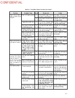 Preview for 82 page of Epson U375 - TM B/W Dot-matrix Printer Technical Manual