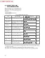 Preview for 85 page of Epson U375 - TM B/W Dot-matrix Printer Technical Manual