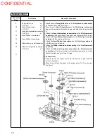 Preview for 106 page of Epson U375 - TM B/W Dot-matrix Printer Technical Manual