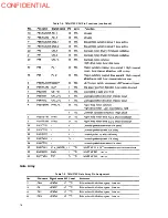 Preview for 167 page of Epson U375 - TM B/W Dot-matrix Printer Technical Manual