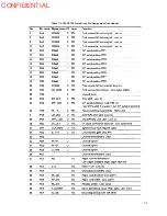 Preview for 168 page of Epson U375 - TM B/W Dot-matrix Printer Technical Manual