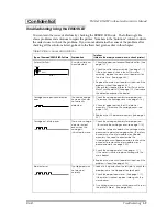 Предварительный просмотр 21 страницы Epson U675 - TM Color Dot-matrix Printer Service Manual