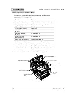 Предварительный просмотр 33 страницы Epson U675 - TM Color Dot-matrix Printer Service Manual