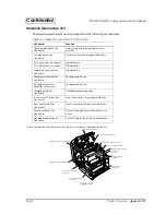 Предварительный просмотр 195 страницы Epson U675 - TM Color Dot-matrix Printer Service Manual