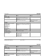 Предварительный просмотр 110 страницы Epson USN 52L Operating Manual